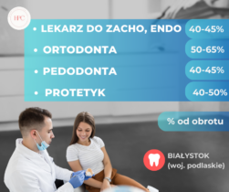 Poszukujemy Lekarza Dentysty, Ortodonty, Protetyka - Białystok